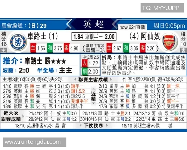 阿森纳对阵克隆的精彩对决分析与赛前预测